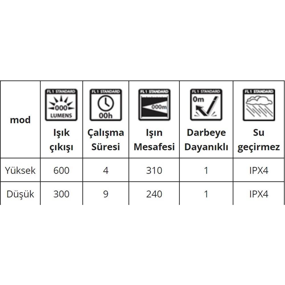 Energizer Şarjlı Spot Fener 600 Lümen